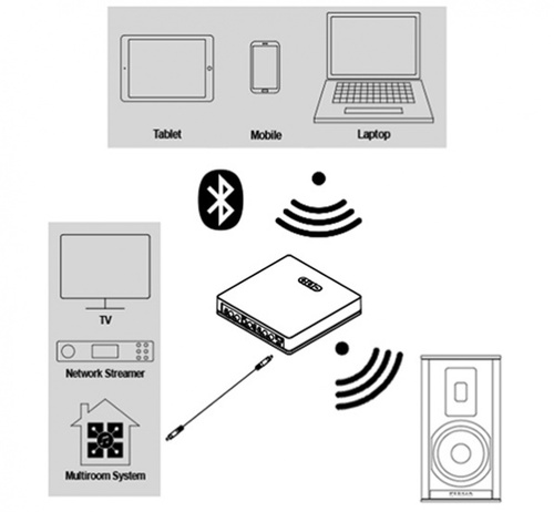 Piega Premium 701 Wireless