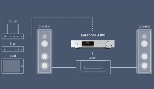Aurender A100 2Tb Silver