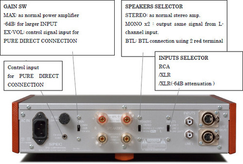 Spec Corporation RPA-W7EX