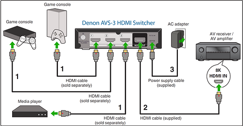 Denon AVS-3 Black