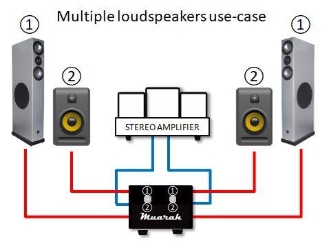 Muarah Audio Power Switch