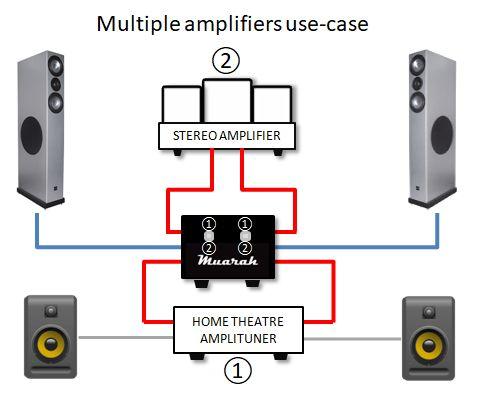 Muarah Audio Power Switch