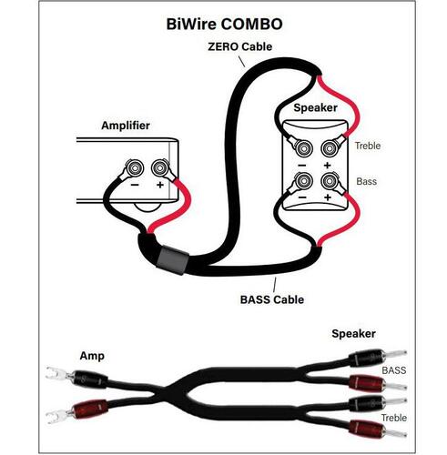 AudioQuest Robin Hood BiWire Combo (Zero + Bass) Spade 2.0m