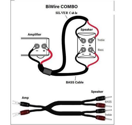 AudioQuest Robin Hood BiWire Combo (Silver + Bass) BFA 2.0m