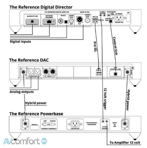 MSB Technology Reference Digital Director Black