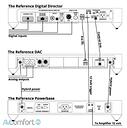 MSB Technology Reference Digital Director Black