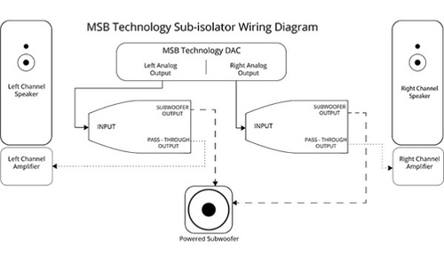 MSB Technology Sub Isolator