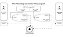 MSB Technology Sub Isolator