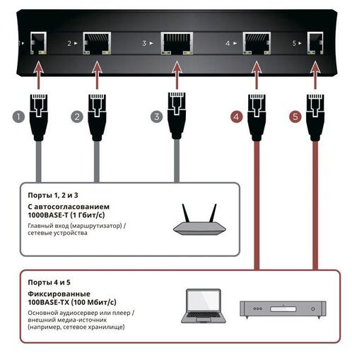 Nordost QNet