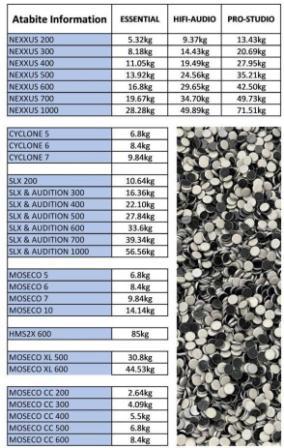 Atacama Atabites SMD-Z 7HD Inert Filler