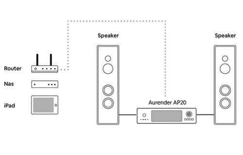 Aurender AP20 Black