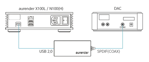 Aurender UC 100