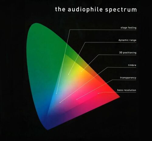 Pro-Ject Audio The Audiophile Spectrum Test Sampler