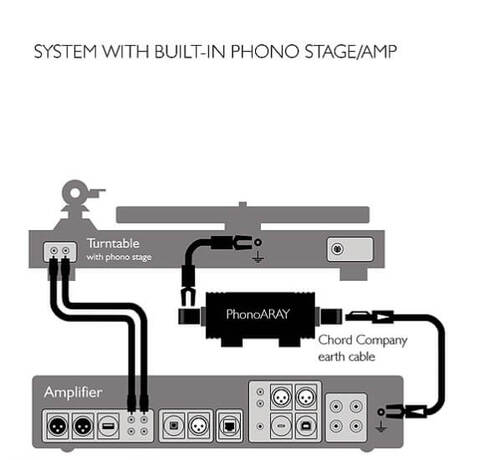 Chord PhonoARAY (Earth Lead 4 mm Spade)