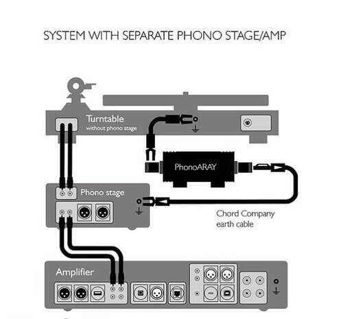 Chord PhonoARAY (Earth Lead 6,6 mm Spade)