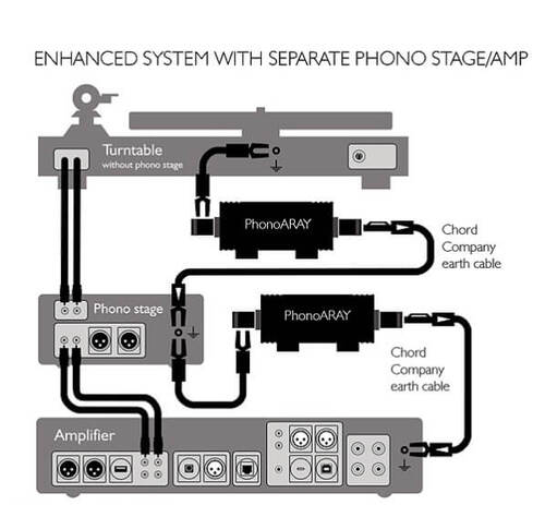 Chord PhonoARAY (Earth Lead 6,6 mm Spade)