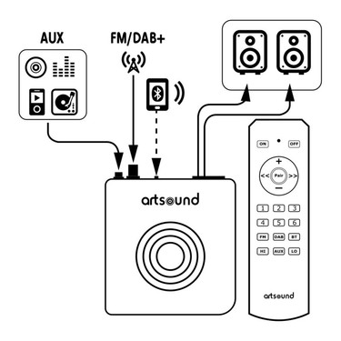 Artsound Crazy Pack Ultra Flat