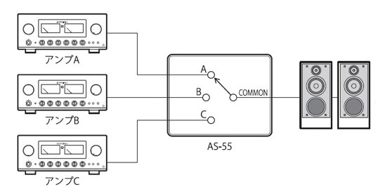 Luxman AS-55