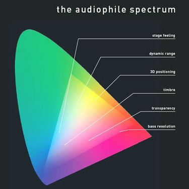 Pro-Ject Audio The Audiophile Spectrum LP
