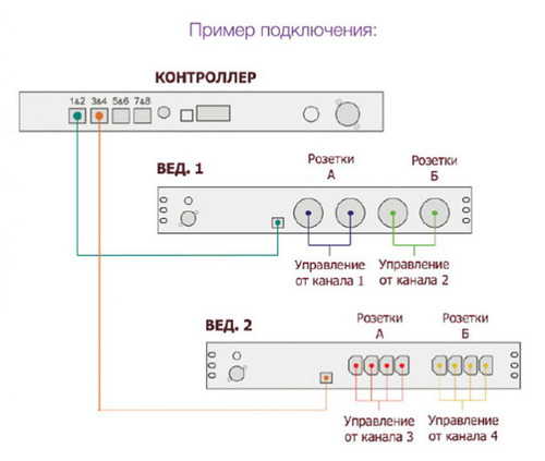 Isol-8 Connect Controller