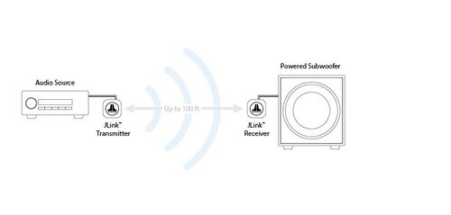 JL Audio JLINK™ TRX